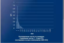 Мелкодисперсный порошок Наногалит