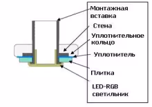Цветное освещение для хамама WDT